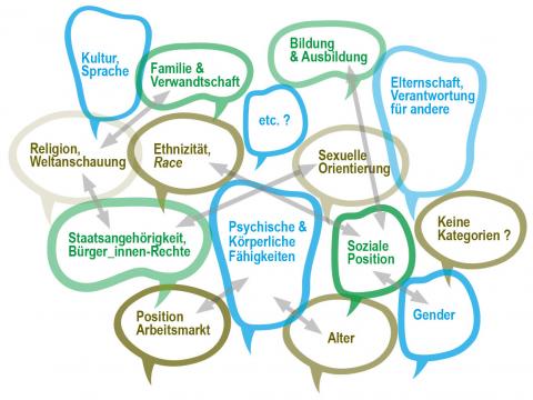 Dokumentation der Fachkonferenz: Intersektionale Burschenarbeit