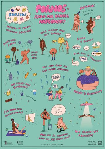 Plakat-Pornografiekompetenz